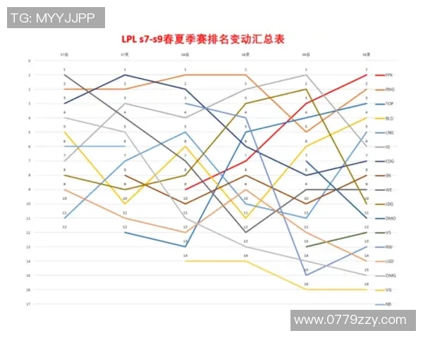 探索IG战队在英雄联盟中的灵活性与战术变换策略分析