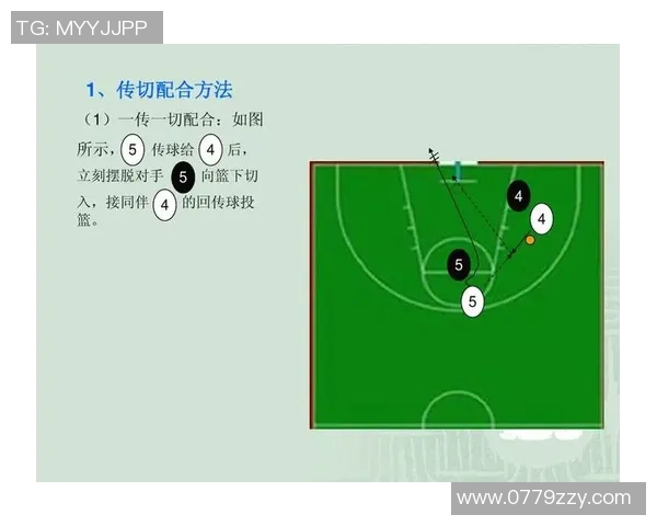西安篮球队中路突破战术解析与实战应用探讨